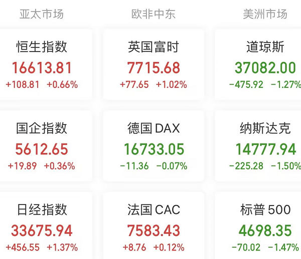 优先把东北黑土地区、平原地区、具备水利灌溉条件地区的耕地建成高标准农田期货从业资格教材