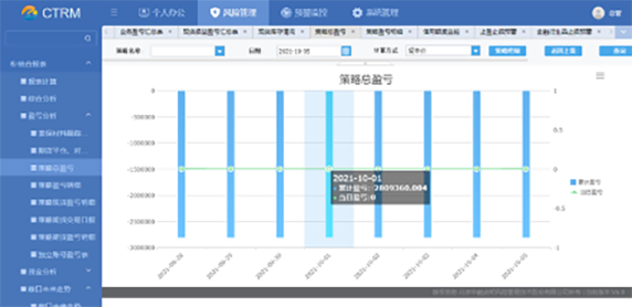 降低90%的核算工作量；大宗商品现货交易网