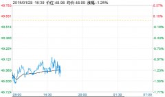 今日油价调整最新消息：北京时间9月9日？国内原油期货代码