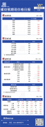 10合约收3984元/吨螺纹钢期货今晚价格