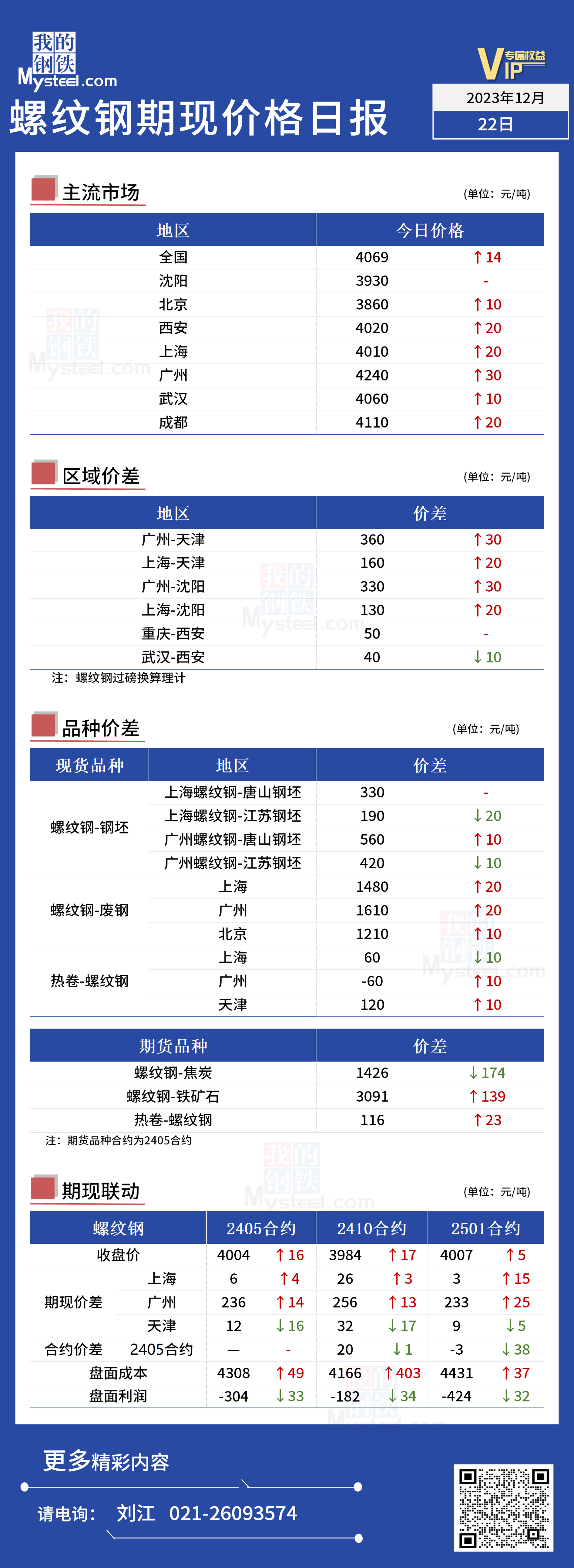 10合约收3984元/吨螺纹钢期货今晚价格