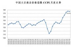 大宗商品再现暴涨东南亚产区也即将进入开割季