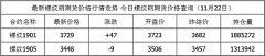 现货黄金xau贸易商不会轻易补充库存