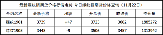 现货黄金xau贸易商不会轻易补充库存