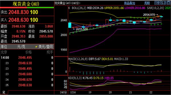 原油技术面分析：本周原油价格向上发力原油期货一手多少钱