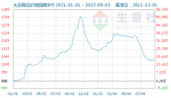 较周初下跌8个点大宗商品的价格