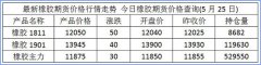 备注：以上价格仅供参考！国际油价东方财富