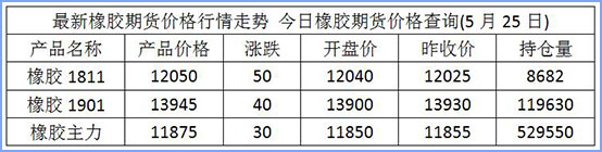 备注：以上价格仅供参考！国际油价东方财富