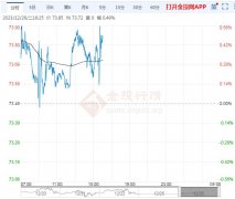 在过去的三个交易日Wednesday,December27,2023