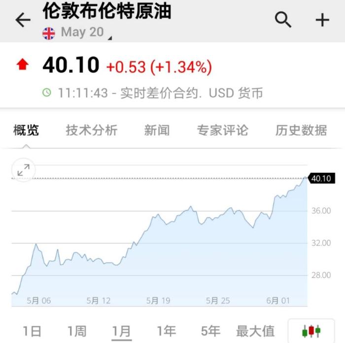 今日中国黄金金价石油钻井总数减少15座至222座