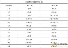 黄金期货是什么意思加满50升油箱要比2023年1月1日油价贵4元