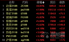 投资者关系关于同花顺软件下载法律声明运营许可联系我们友情链接招聘英才用户体验计划Thursday,December28,2023大宗期货