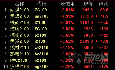 投资者关系关于同花顺软件下载法律声明运营许可联系我们友情链接招聘英才用户体验计划Thursday,December28,2023大宗期货