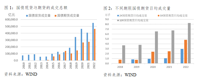 完善国债收益率曲线的基准定价作用Thursday,December28,2023