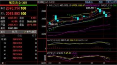 2020年原油和EIA数据反弹高点73.8压制点