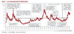 同比增加1.1％白银期货介绍