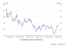 文华期货网站◎国家发展改革委价格监测中心预计