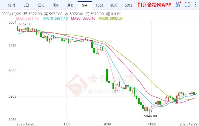 白银东方财富网2024年开年如何抓住短线交易机会？点击领取黄金交易分析报告