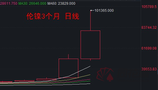 原油减产一起来感受一下曾经期货市场的疯狂瞬间