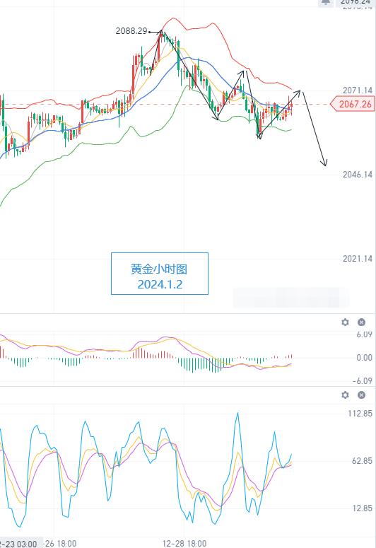 恒银期货提前降息可能会带来经济“不着陆”和“二次通胀”风险