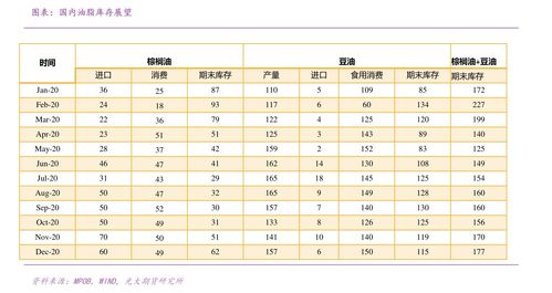 美国原油最新价格5月油价调整时间：16日24时、30日24时