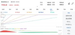 今日集运欧线指数期货再现全部合约涨停-期货从业资格考试