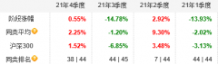 作为国投中国价值发现的基金经理Friday,January5,2024