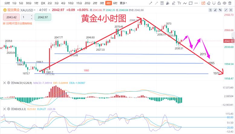 今日重点关注22.8这个上行趋势支撑点？期货代码一览表