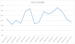 大宗交易平台官网大宗商品库存指数为99.8%