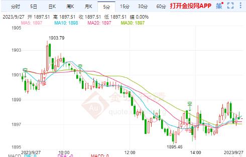 温馨提示：风向骤变Saturday,January6,2024