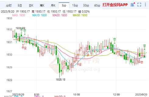 中国黄金交易所官网侵权及不实信息举报邮箱至：