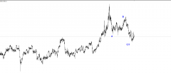 1998下跌趋势没破坏黄金价格实时