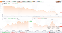 黄金投资我却赚钱了Sunday,January7,2024