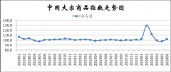 1-4月份为增长6.9%_大宗商品税收优惠