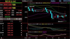 周五高点试探74.2上方Monday,January8,2024中国铝业股吧