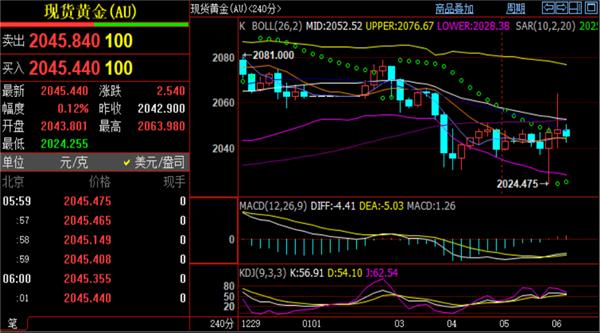 周五高点试探74.2上方Monday,January8,2024中国铝业股吧