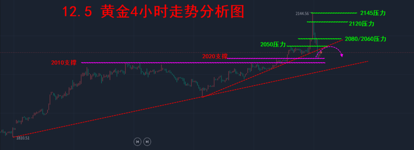 暂时多空价位不合适白银期货交易软件