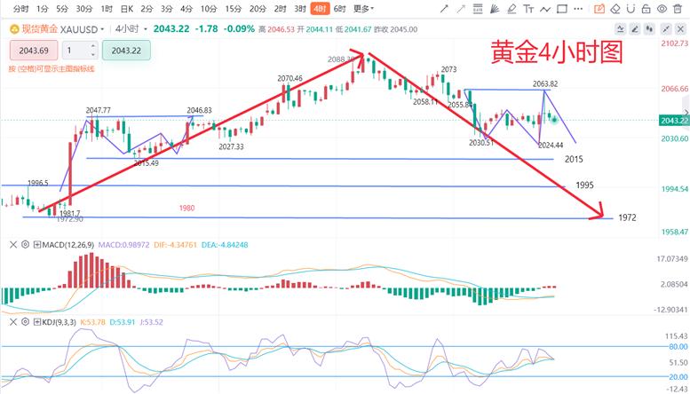 无条件免费进群一对一指导Tuesday,January9,2024