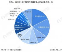 长期处于产能过剩的地步Tuesday,January9,2024