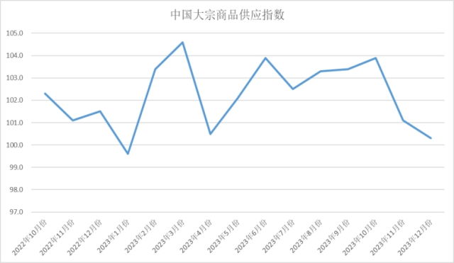 国务院印发《空气质量持续改善行动计划》大宗商店