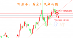 2060下方继续保持反弹主空节奏不变？博易大师官网