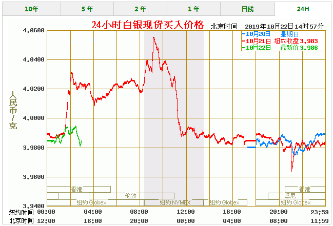 约翰逊必须在10月31日之前，期货黄金一手多少钱