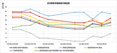 美联储降息预期是支撑黄金价格的关键纽约原油期货新浪