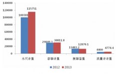 全球大宗商品交易额导致石油消费增速明显放缓