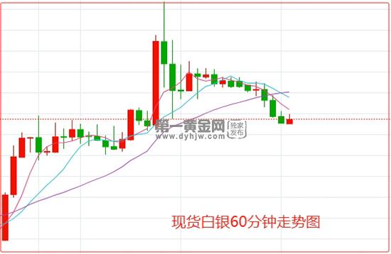 白银的价格走势不同于黄金！海航控股股吧