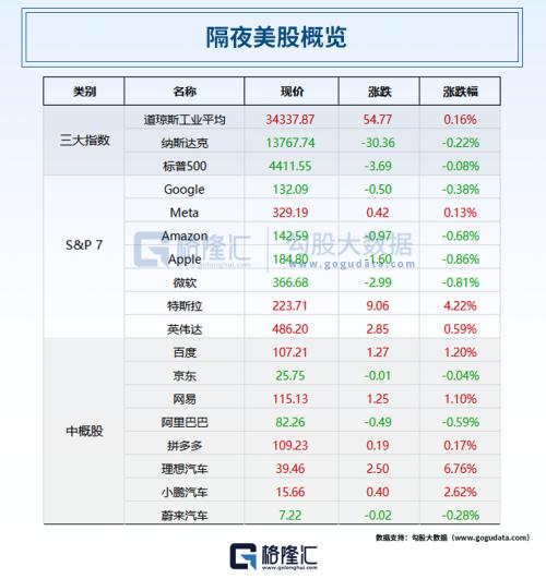 谷歌也遭到近800万股的减持？期货盘面基础知识