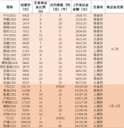 期货需要哪些知识实盘中以交易所公告为准