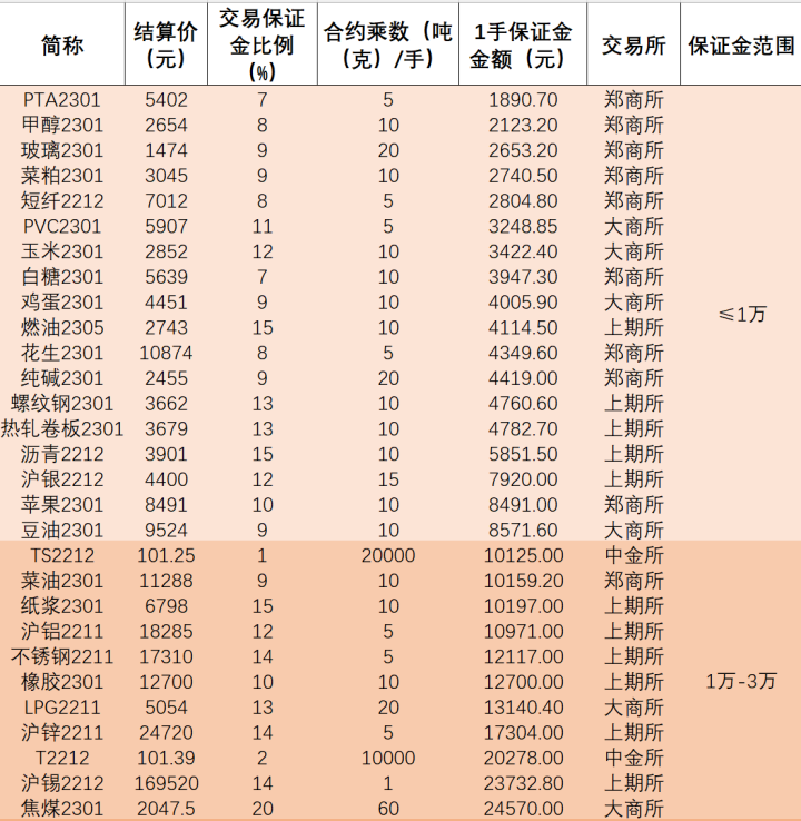 期货需要哪些知识实盘中以交易所公告为准