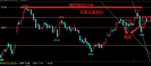 黄金交易所尾盘空头继续出逃