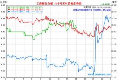 钯金价格走势图comex白银行情盘内短线偏向看涨走势